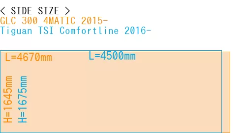 #GLC 300 4MATIC 2015- + Tiguan TSI Comfortline 2016-